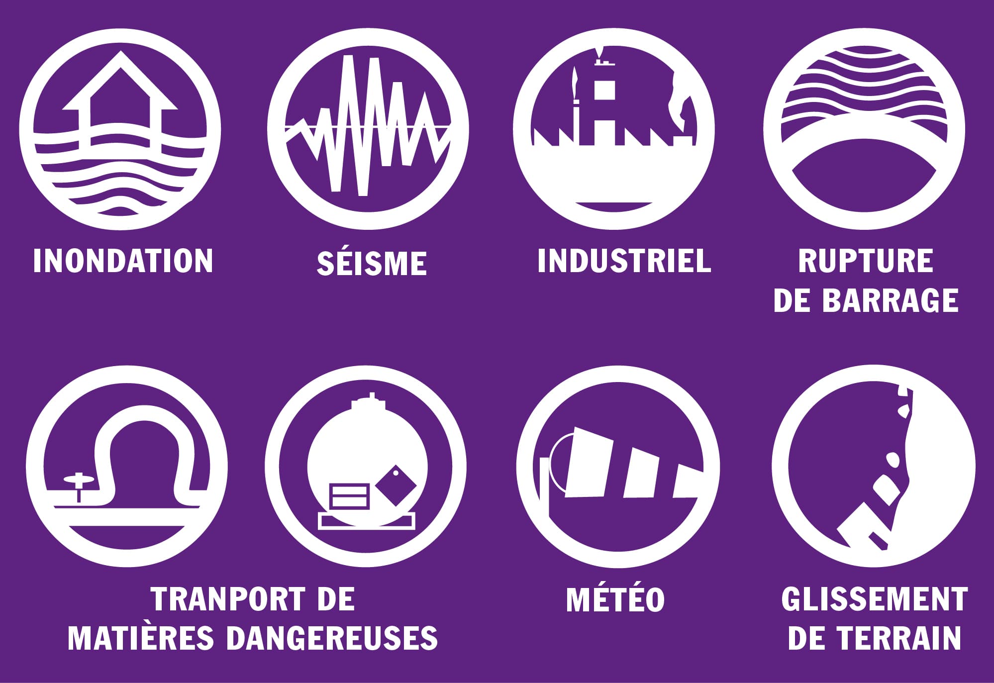 formations Plan communal de sauvagarde